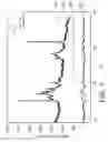 Fig. 06 - A PERMANENT MAGNETIC MATERIAL