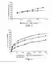 Fig. 05 - FILTRATION MEDIUM COMPRISING NITROGEN AND SULFUR