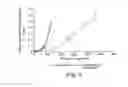Fig. 06 - FILTRATION MEDIUM COMPRISING NITROGEN AND SULFUR