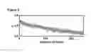 Fig. 06 - Potential of zero charge-based capacitive deionization