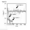Fig. 22 - Potential of zero charge-based capacitive deionization