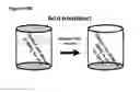 Fig. 24 - Potential of zero charge-based capacitive deionization