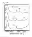 Fig. 28 - Potential of zero charge-based capacitive deionization