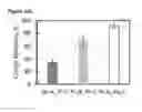 Fig. 42 - Potential of zero charge-based capacitive deionization