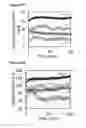 Fig. 45 - Potential of zero charge-based capacitive deionization
