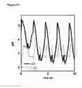 Fig. 57 - Potential of zero charge-based capacitive deionization