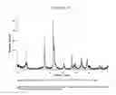 Fig. 06 - Photocatalysts based on bismuth oxyhalide, process for their preparation and uses thereof