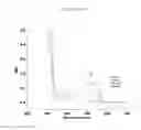 Fig. 12 - Photocatalysts based on bismuth oxyhalide, process for their preparation and uses thereof