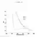 Fig. 13 - Photocatalysts based on bismuth oxyhalide, process for their preparation and uses thereof