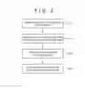 Fig. 03 - Method for Making A Reinforced Downhole Tool Component