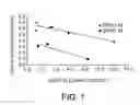 Fig. 02 - HIGH PRESSURE SWING FIXED-BED PROCESS WITH OPTIONAL ETHYLENE RECYCLE FOR HIGHLY SELECTIVE METHANOL TO OLEFINS CONVERSION