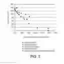 Fig. 04 - Viscosity modifiers for decreasing the viscosity of ionic liquids