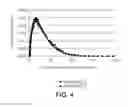 Fig. 05 - Viscosity modifiers for decreasing the viscosity of ionic liquids