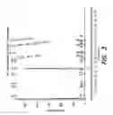 Fig. 04 - Methods and compositions for making an amino acid triisocyanate
