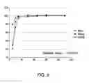 Fig. 04 - Formulations of 2-(tert-butylamino)-4-((1R,3R,4R)-3-hydroxy-4-Methylcyclohexylamino)-pyrimidine-5-carboxamide
