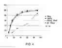 Fig. 05 - Formulations of 2-(tert-butylamino)-4-((1R,3R,4R)-3-hydroxy-4-Methylcyclohexylamino)-pyrimidine-5-carboxamide