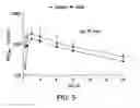 Fig. 06 - Formulations of 2-(tert-butylamino)-4-((1R,3R,4R)-3-hydroxy-4-Methylcyclohexylamino)-pyrimidine-5-carboxamide