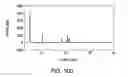 Fig. 101 - Formulations of 2-(tert-butylamino)-4-((1R,3R,4R)-3-hydroxy-4-Methylcyclohexylamino)-pyrimidine-5-carboxamide