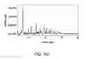 Fig. 102 - Formulations of 2-(tert-butylamino)-4-((1R,3R,4R)-3-hydroxy-4-Methylcyclohexylamino)-pyrimidine-5-carboxamide