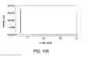 Fig. 103 - Formulations of 2-(tert-butylamino)-4-((1R,3R,4R)-3-hydroxy-4-Methylcyclohexylamino)-pyrimidine-5-carboxamide