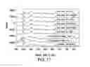 Fig. 18 - Formulations of 2-(tert-butylamino)-4-((1R,3R,4R)-3-hydroxy-4-Methylcyclohexylamino)-pyrimidine-5-carboxamide