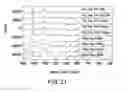 Fig. 22 - Formulations of 2-(tert-butylamino)-4-((1R,3R,4R)-3-hydroxy-4-Methylcyclohexylamino)-pyrimidine-5-carboxamide