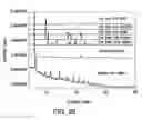 Fig. 29 - Formulations of 2-(tert-butylamino)-4-((1R,3R,4R)-3-hydroxy-4-Methylcyclohexylamino)-pyrimidine-5-carboxamide