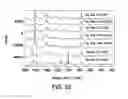 Fig. 30 - Formulations of 2-(tert-butylamino)-4-((1R,3R,4R)-3-hydroxy-4-Methylcyclohexylamino)-pyrimidine-5-carboxamide