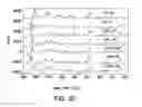 Fig. 33 - Formulations of 2-(tert-butylamino)-4-((1R,3R,4R)-3-hydroxy-4-Methylcyclohexylamino)-pyrimidine-5-carboxamide
