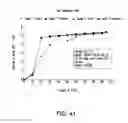 Fig. 42 - Formulations of 2-(tert-butylamino)-4-((1R,3R,4R)-3-hydroxy-4-Methylcyclohexylamino)-pyrimidine-5-carboxamide