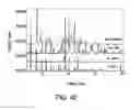 Fig. 43 - Formulations of 2-(tert-butylamino)-4-((1R,3R,4R)-3-hydroxy-4-Methylcyclohexylamino)-pyrimidine-5-carboxamide