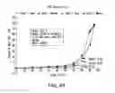 Fig. 44 - Formulations of 2-(tert-butylamino)-4-((1R,3R,4R)-3-hydroxy-4-Methylcyclohexylamino)-pyrimidine-5-carboxamide