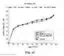 Fig. 48 - Formulations of 2-(tert-butylamino)-4-((1R,3R,4R)-3-hydroxy-4-Methylcyclohexylamino)-pyrimidine-5-carboxamide