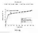 Fig. 49 - Formulations of 2-(tert-butylamino)-4-((1R,3R,4R)-3-hydroxy-4-Methylcyclohexylamino)-pyrimidine-5-carboxamide