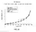 Fig. 53 - Formulations of 2-(tert-butylamino)-4-((1R,3R,4R)-3-hydroxy-4-Methylcyclohexylamino)-pyrimidine-5-carboxamide