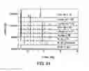 Fig. 55 - Formulations of 2-(tert-butylamino)-4-((1R,3R,4R)-3-hydroxy-4-Methylcyclohexylamino)-pyrimidine-5-carboxamide