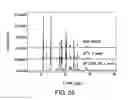 Fig. 56 - Formulations of 2-(tert-butylamino)-4-((1R,3R,4R)-3-hydroxy-4-Methylcyclohexylamino)-pyrimidine-5-carboxamide