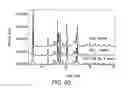 Fig. 64 - Formulations of 2-(tert-butylamino)-4-((1R,3R,4R)-3-hydroxy-4-Methylcyclohexylamino)-pyrimidine-5-carboxamide