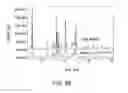 Fig. 66 - Formulations of 2-(tert-butylamino)-4-((1R,3R,4R)-3-hydroxy-4-Methylcyclohexylamino)-pyrimidine-5-carboxamide