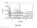 Fig. 67 - Formulations of 2-(tert-butylamino)-4-((1R,3R,4R)-3-hydroxy-4-Methylcyclohexylamino)-pyrimidine-5-carboxamide