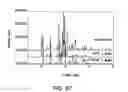 Fig. 68 - Formulations of 2-(tert-butylamino)-4-((1R,3R,4R)-3-hydroxy-4-Methylcyclohexylamino)-pyrimidine-5-carboxamide