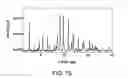 Fig. 76 - Formulations of 2-(tert-butylamino)-4-((1R,3R,4R)-3-hydroxy-4-Methylcyclohexylamino)-pyrimidine-5-carboxamide