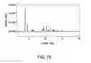 Fig. 77 - Formulations of 2-(tert-butylamino)-4-((1R,3R,4R)-3-hydroxy-4-Methylcyclohexylamino)-pyrimidine-5-carboxamide