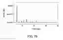 Fig. 79 - Formulations of 2-(tert-butylamino)-4-((1R,3R,4R)-3-hydroxy-4-Methylcyclohexylamino)-pyrimidine-5-carboxamide