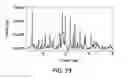 Fig. 80 - Formulations of 2-(tert-butylamino)-4-((1R,3R,4R)-3-hydroxy-4-Methylcyclohexylamino)-pyrimidine-5-carboxamide