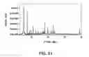 Fig. 82 - Formulations of 2-(tert-butylamino)-4-((1R,3R,4R)-3-hydroxy-4-Methylcyclohexylamino)-pyrimidine-5-carboxamide