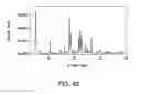Fig. 83 - Formulations of 2-(tert-butylamino)-4-((1R,3R,4R)-3-hydroxy-4-Methylcyclohexylamino)-pyrimidine-5-carboxamide