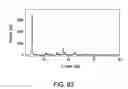Fig. 84 - Formulations of 2-(tert-butylamino)-4-((1R,3R,4R)-3-hydroxy-4-Methylcyclohexylamino)-pyrimidine-5-carboxamide