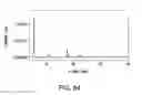 Fig. 85 - Formulations of 2-(tert-butylamino)-4-((1R,3R,4R)-3-hydroxy-4-Methylcyclohexylamino)-pyrimidine-5-carboxamide