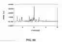 Fig. 87 - Formulations of 2-(tert-butylamino)-4-((1R,3R,4R)-3-hydroxy-4-Methylcyclohexylamino)-pyrimidine-5-carboxamide